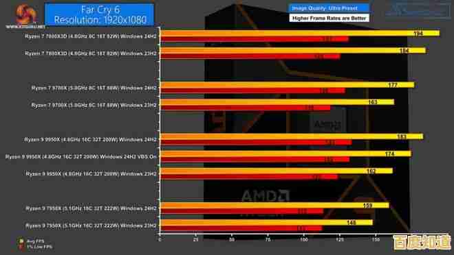 升级Windows 11对AMD处理器的影响:兼容性与性能需谨慎评估 升级Windows 11对AMD处理器的影响:兼容性与性能需谨慎评估