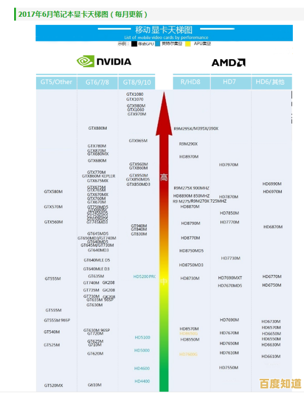 集成核显天梯排行榜:深度评估主流显卡表现,助您精准匹配高性价比方案 集成核显天梯排行榜:深度评估主流显卡表现,助您精准匹配高性价比方案