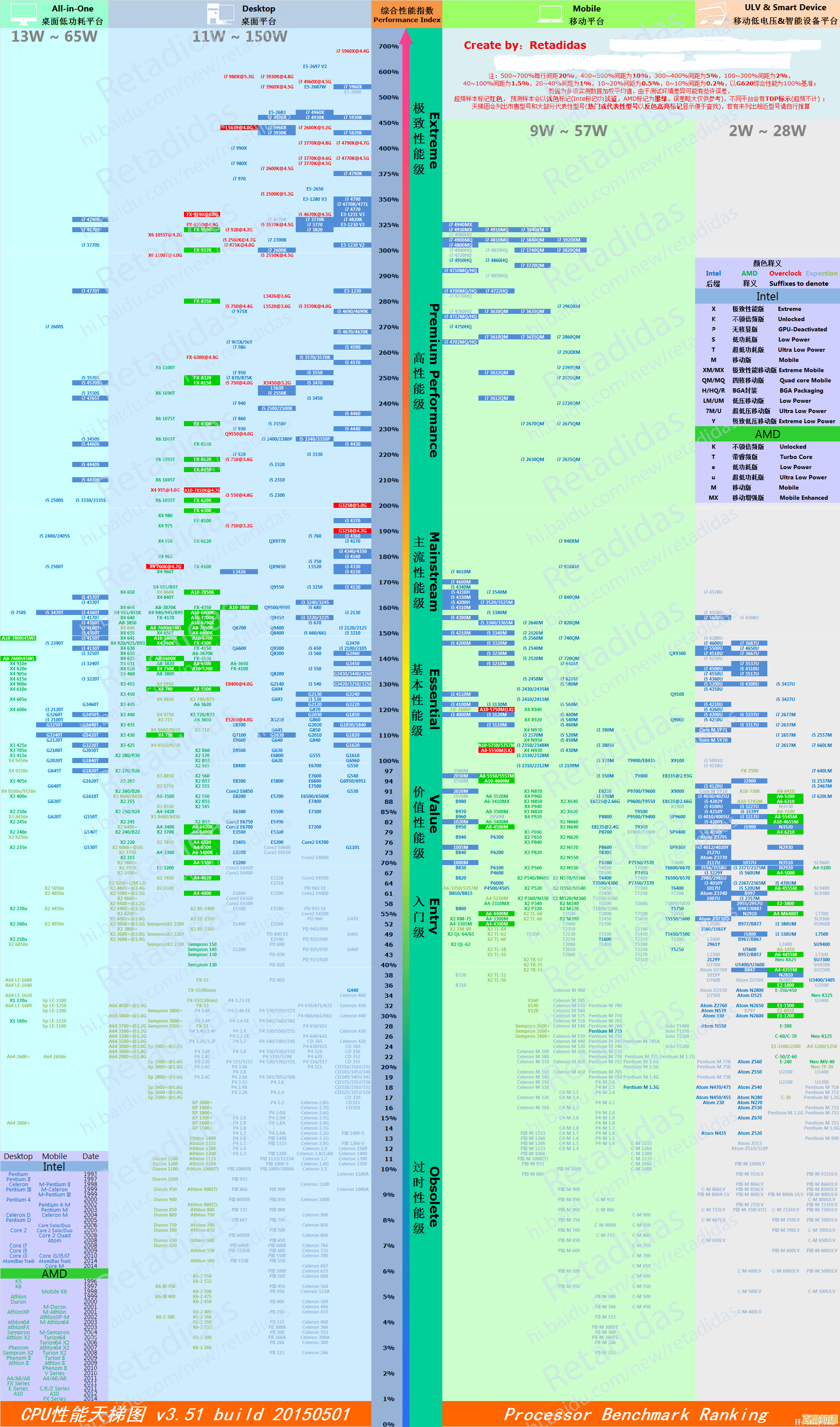 通过CPU天梯图挑选笔记本电脑:平衡性能与预算的实用指南 通过CPU天梯图挑选笔记本电脑:平衡性能与预算的实用指南