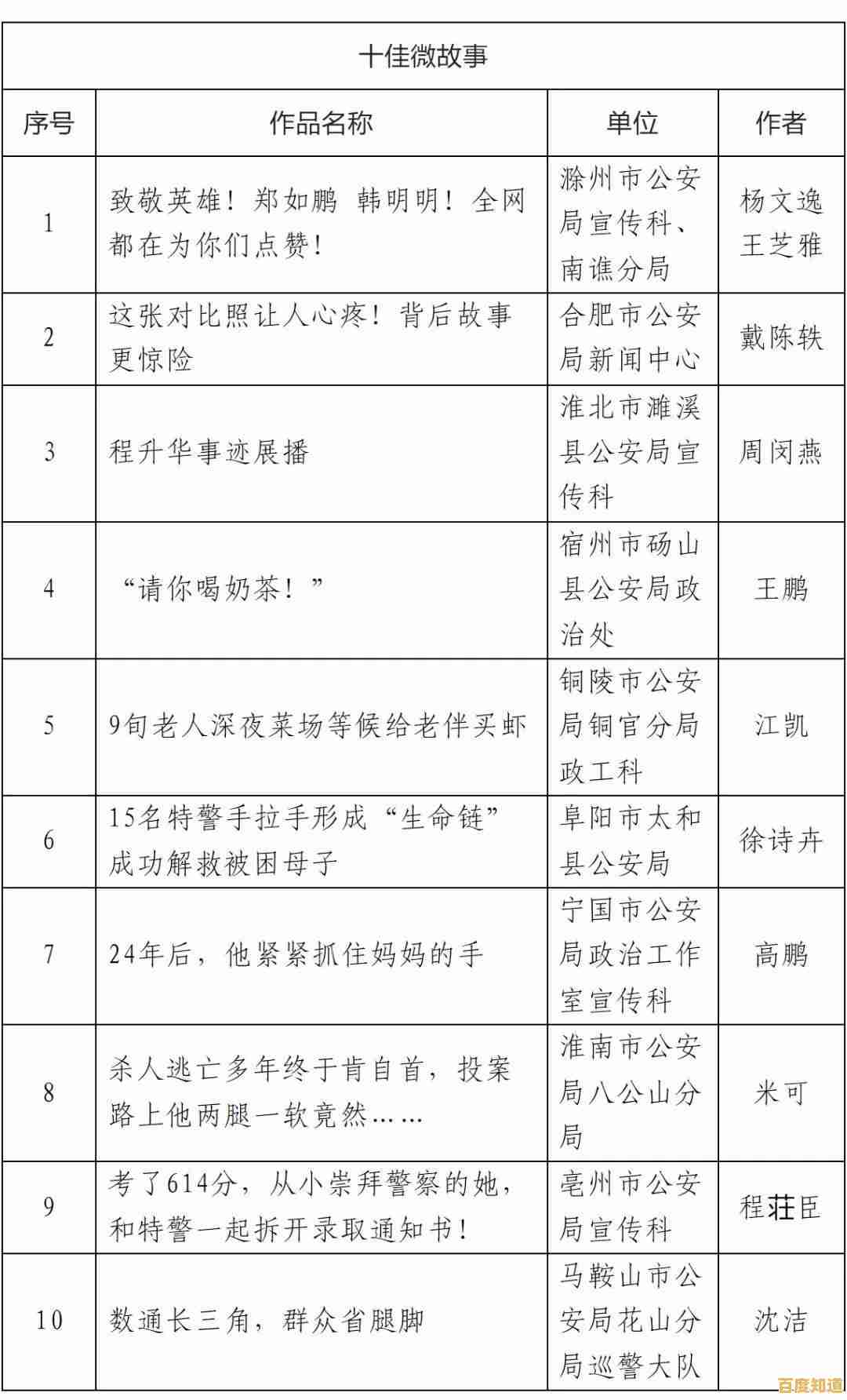 如何在Windows 11中更改个人电脑账户名称