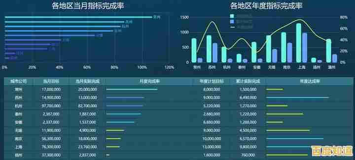 运用数据透视表进行精细化分类汇总的实用技巧指南