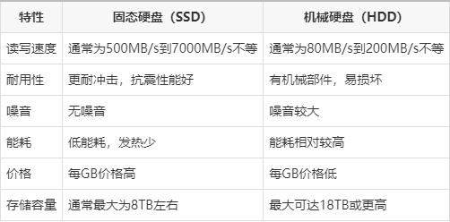 机械硬盘性能全解析：从天梯图看如何挑选高性价比存储设备