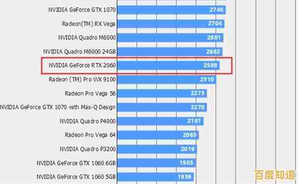 借助电脑显卡天梯图U盘网，快速找到适合你的高性能显卡