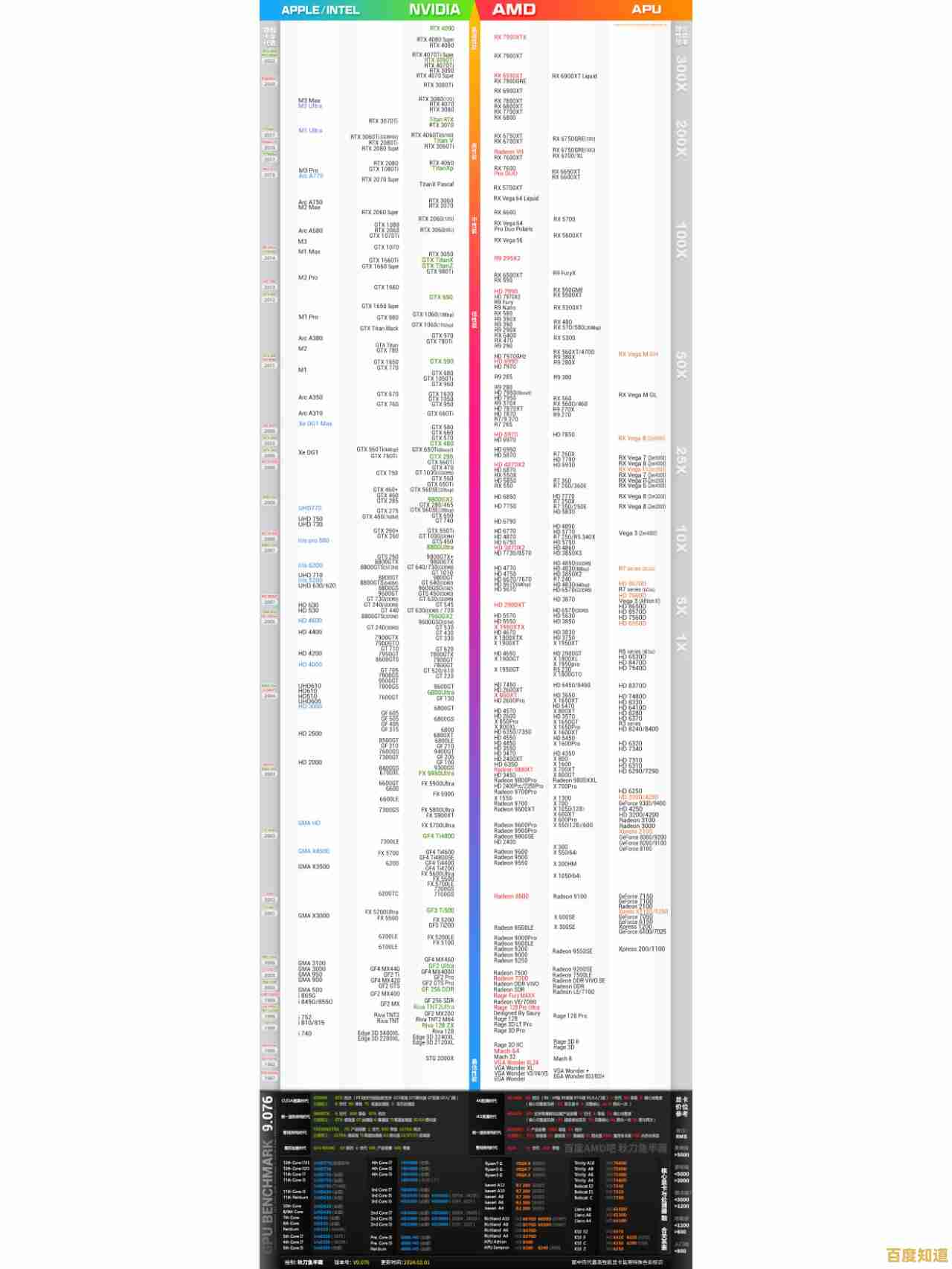 2024年集成显卡天梯图：热门高性价比之选全面推荐