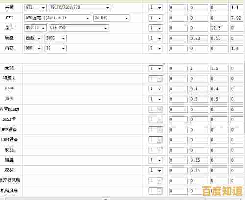 借助主板天梯图,轻松选配最佳组件,升级你的电脑性能 借助主板天梯图,轻松选配最佳组件,升级你的电脑性能