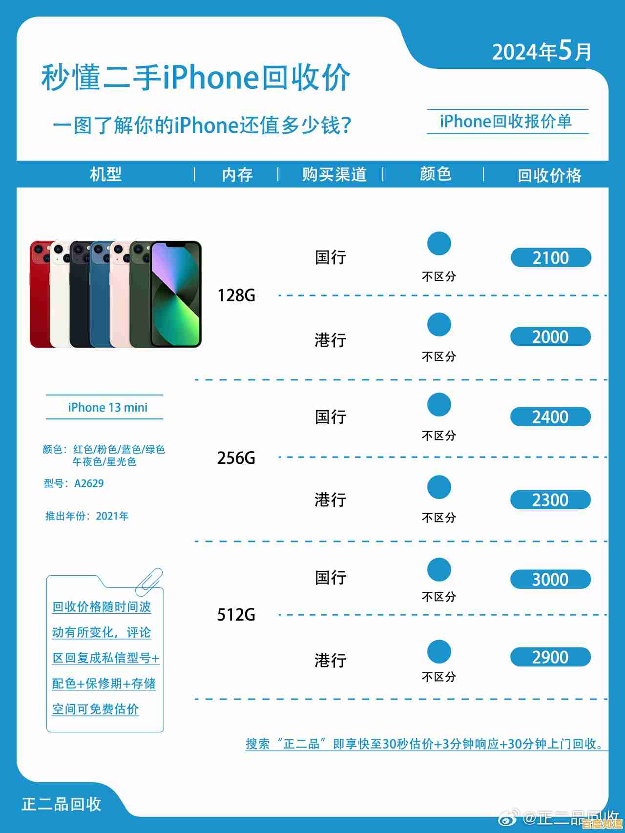 苹果手机回收服务,高价快速变现,安全便捷值得信赖 苹果手机回收服务,高价快速变现,安全便捷值得信赖