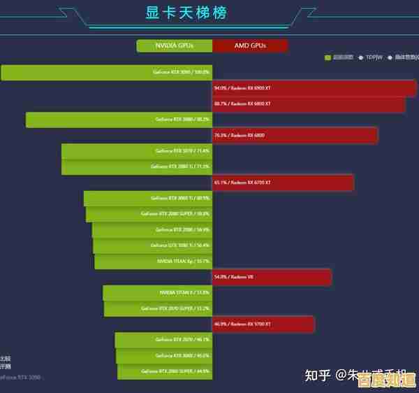 2022年显卡性能天梯榜出炉:全面解析最强显卡排名与选购指南 2022年显卡性能天梯榜出炉:全面解析最强显卡排名与选购指南