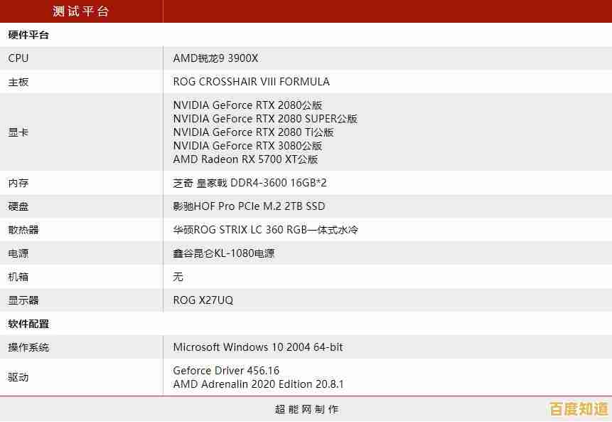 2021年最新CPU天梯图发布，助你挑选高性能处理器实现电脑极速升级