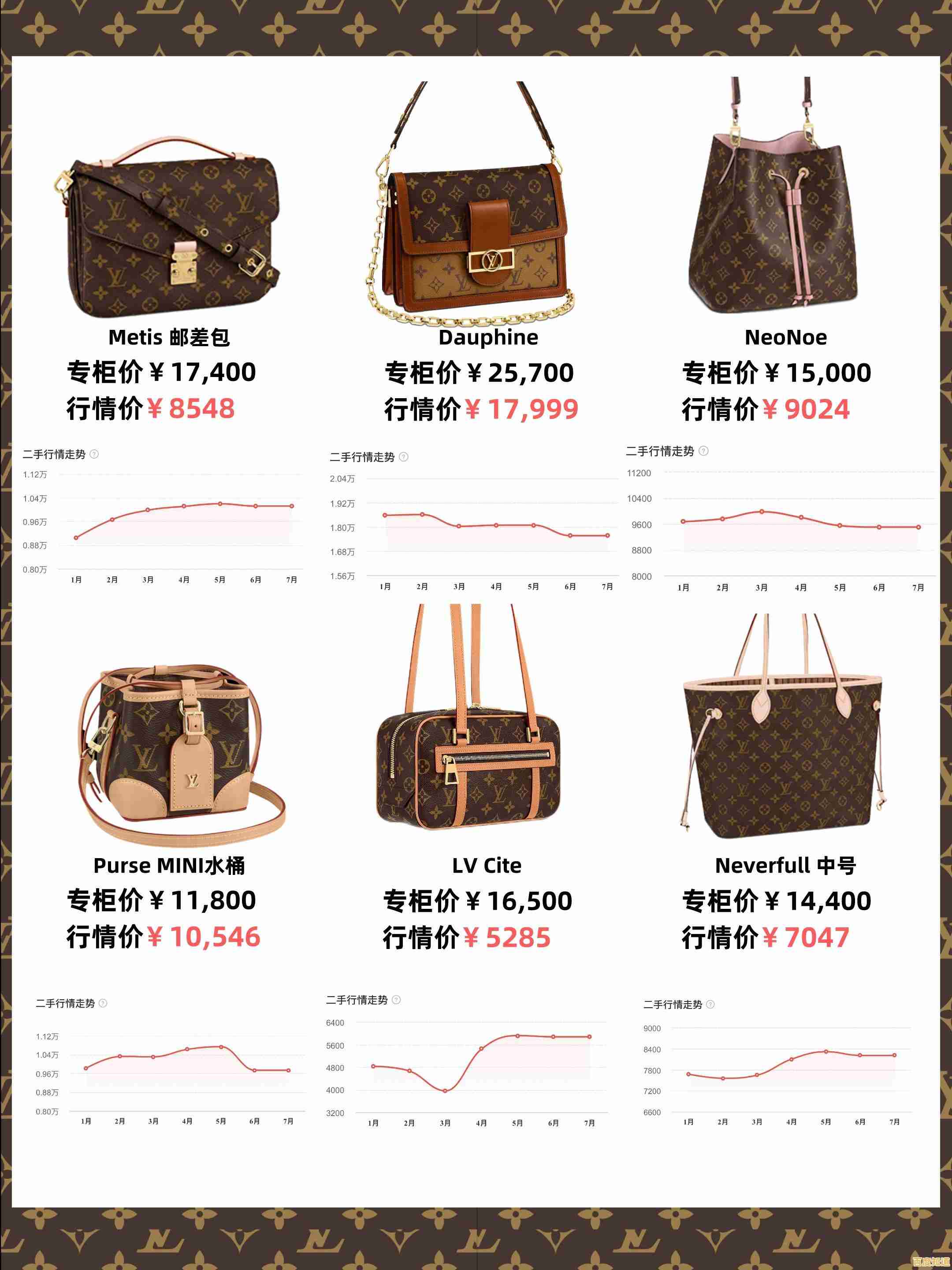 最新显卡和处理器天梯图全面评测：快速掌握2023硬件性能，选配电脑不再纠结