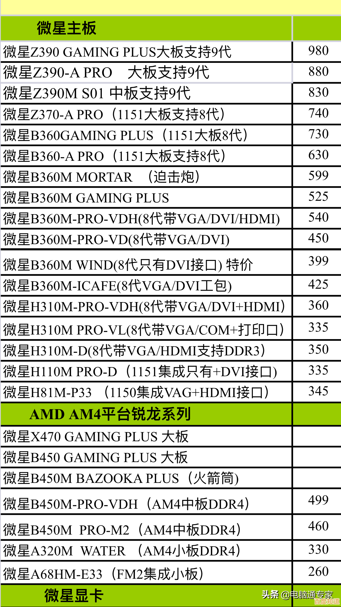 主板天梯图全价位解析：精准匹配需求，打造专属高性能电脑配置！