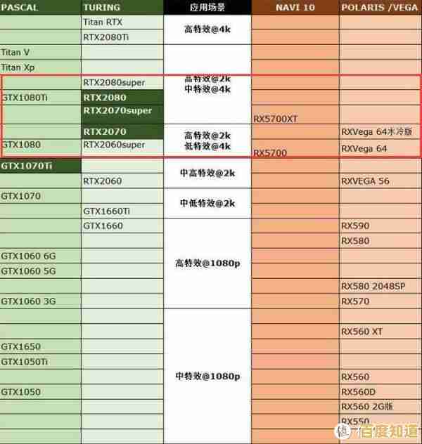 全面掌握2060显卡天梯排名：性能实测与选购建议，助你轻松做决定！