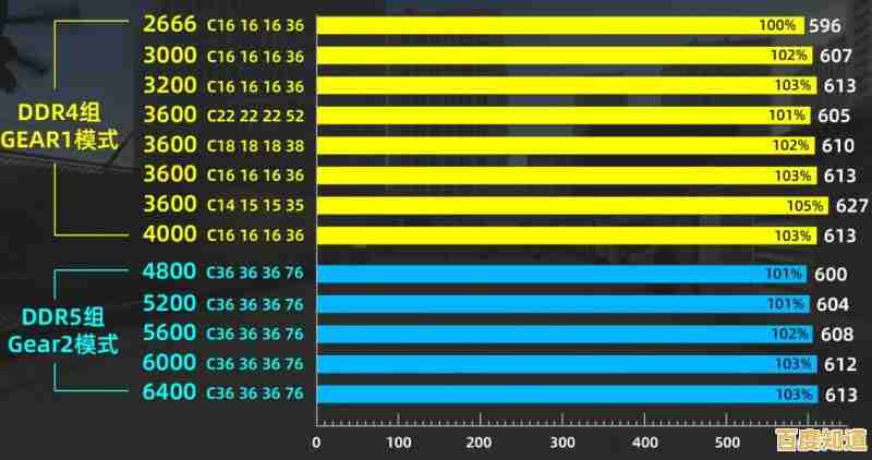 全面掌握2060显卡天梯排名：性能实测与选购建议，助你轻松做决定！