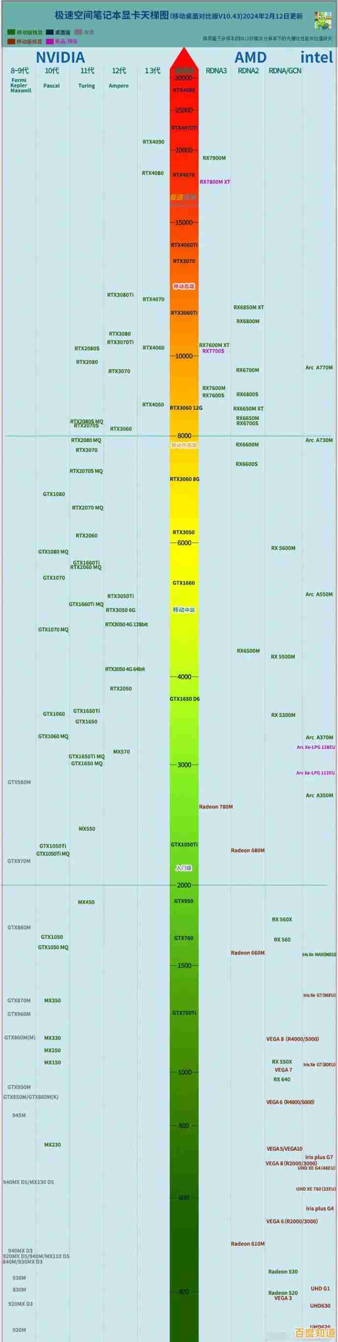 全面掌握2060显卡天梯排名：性能实测与选购建议，助你轻松做决定！