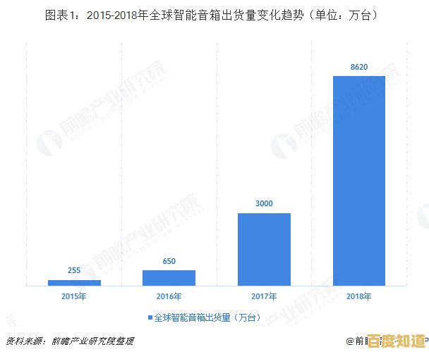 小鱼在家系统升级全攻略：确保你的智能家居体验最新最流畅