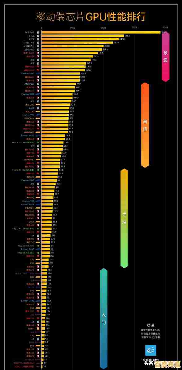 如何正确解读手机低端芯片天梯图？关键技巧全解析