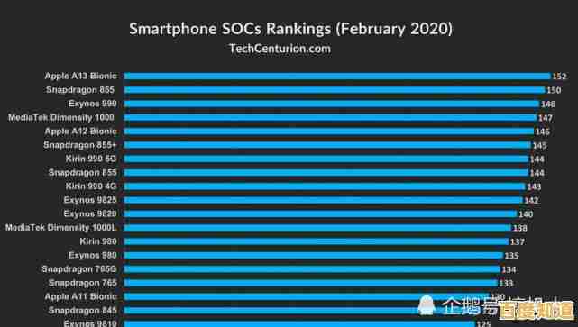 2023手机处理器性能天梯榜：全方位解析主流芯片，帮你挑出性能王者！