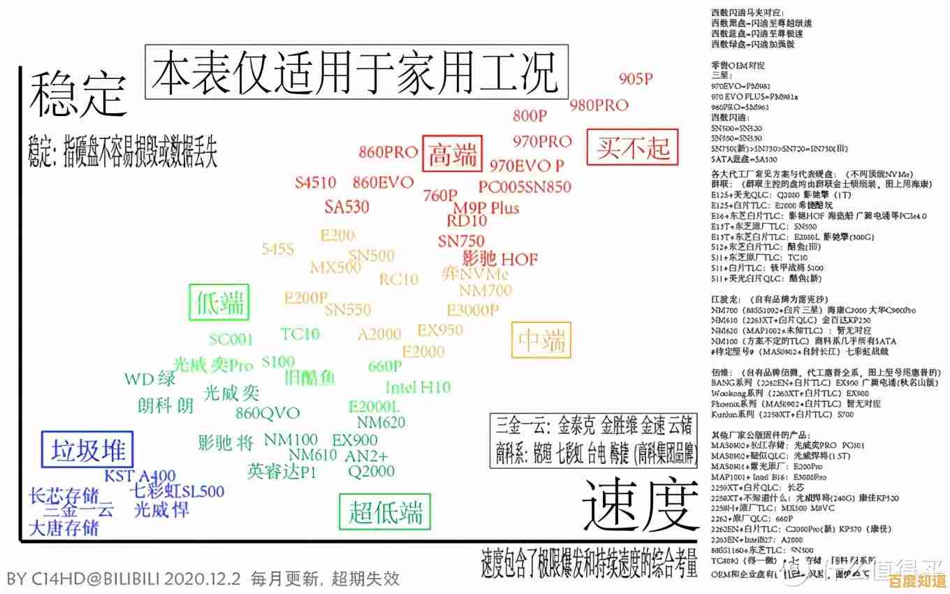 全面解析SSD天梯图:助您挑选性能强劲且可靠耐用的固态硬盘 全面解析SSD天梯图:助您挑选性能强劲且可靠耐用的固态硬盘