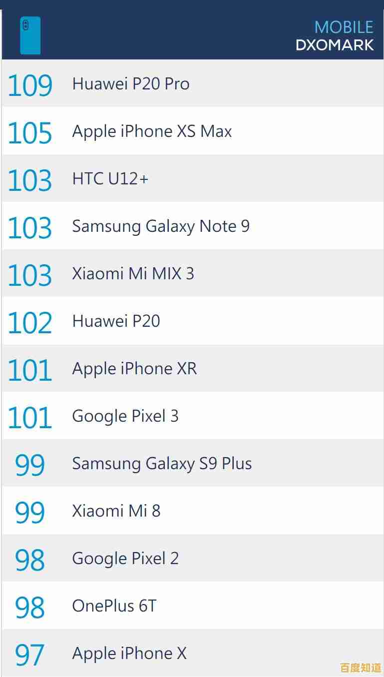 相机选购指南:天梯图深度解读,一眼看懂各品牌优劣! 相机选购指南:天梯图深度解读,一眼看懂各品牌优劣!